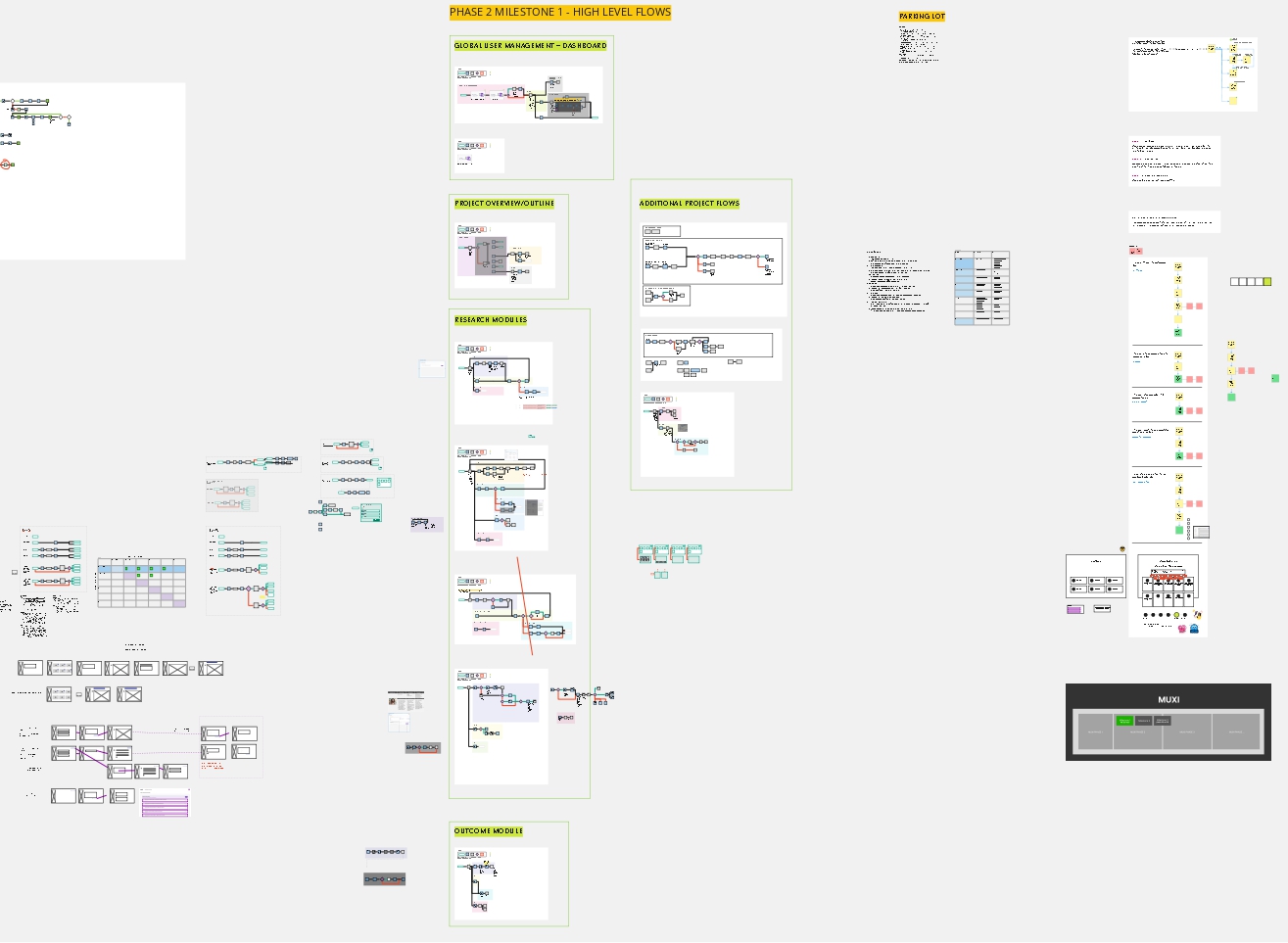Mapping out the core user journeys