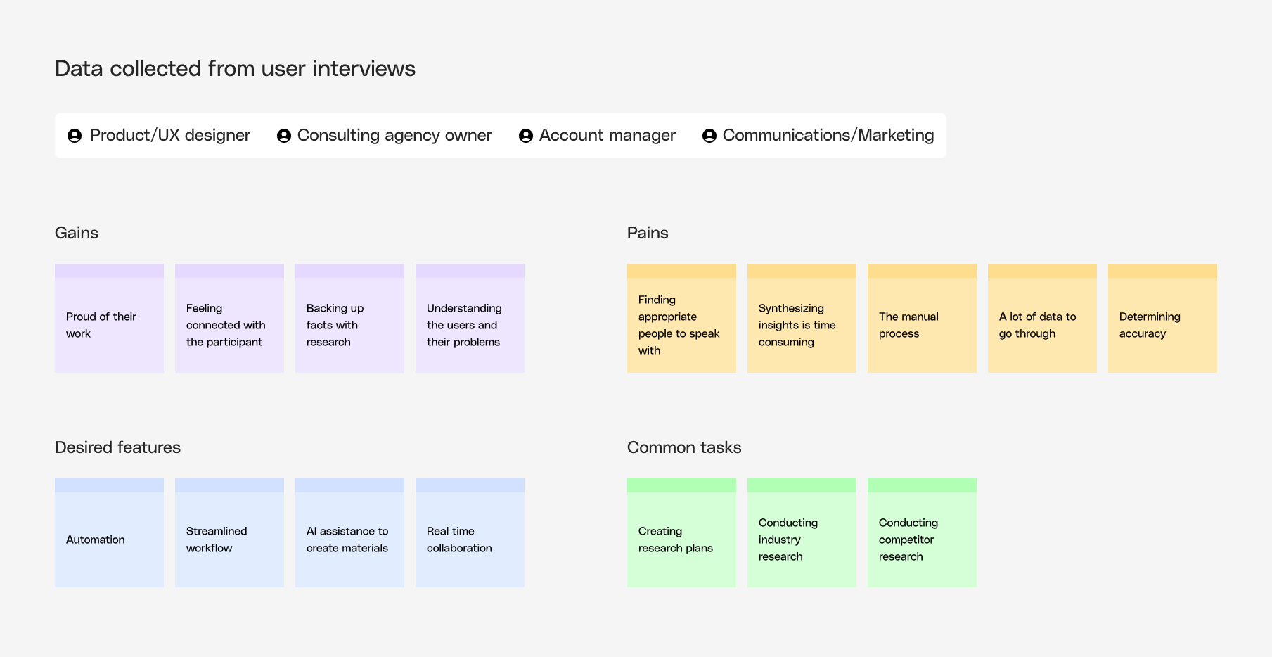 User interview testing results