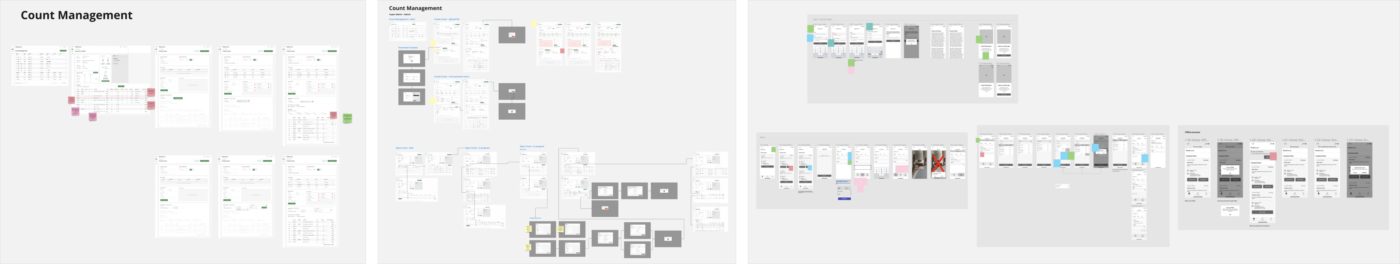 Low fidelity sketches of core features