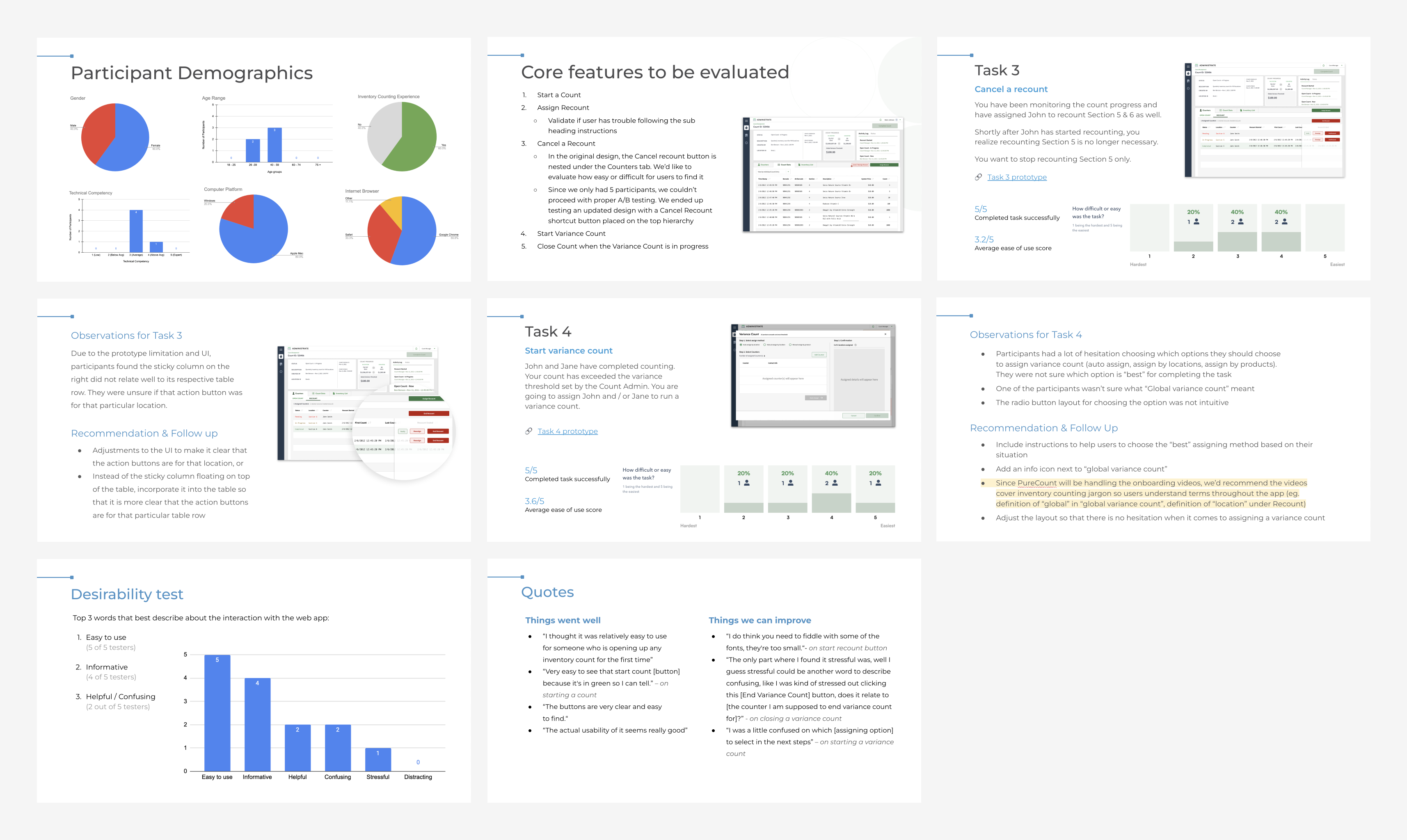 User testing results