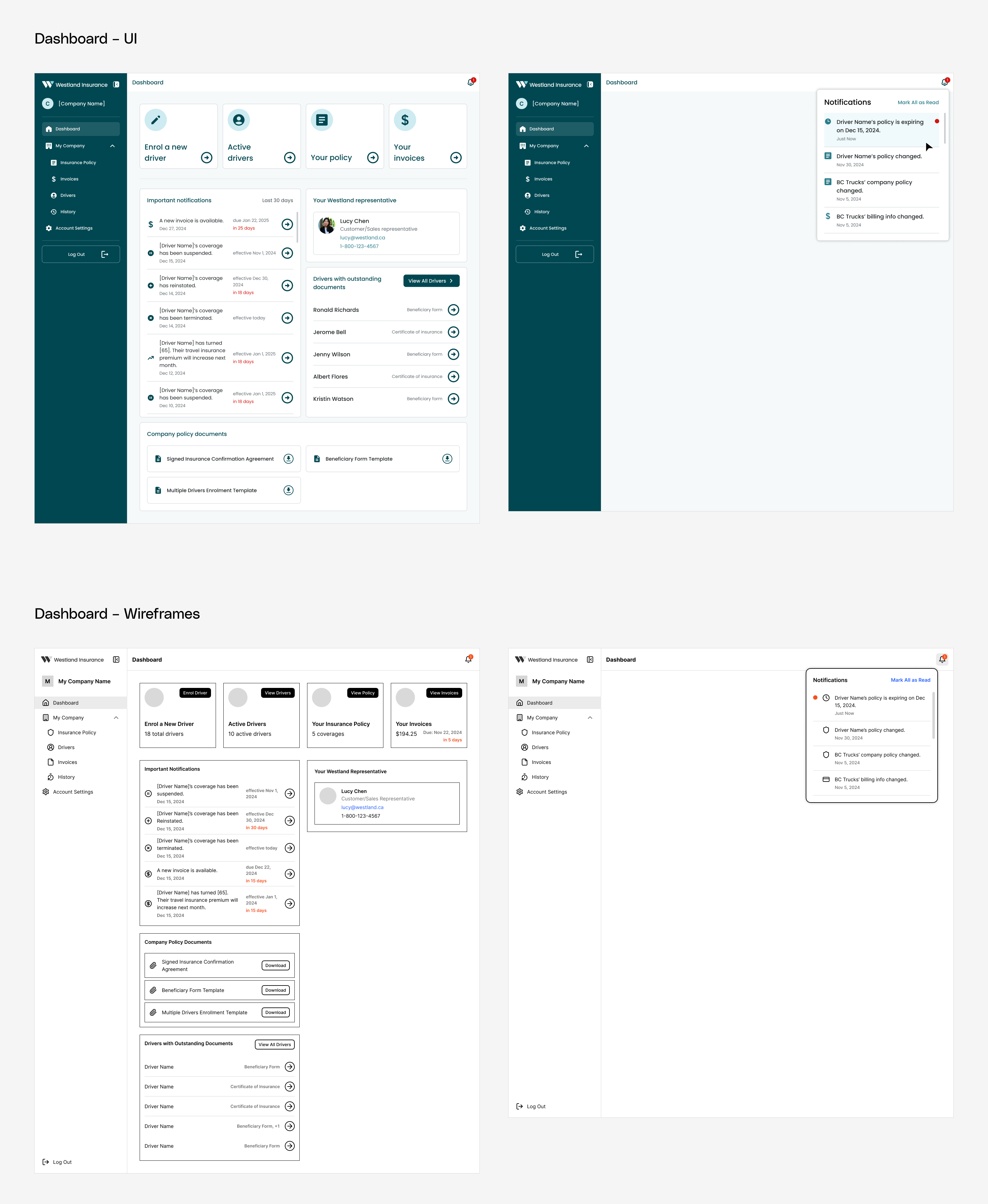 Dashboard feature wireframe and UI