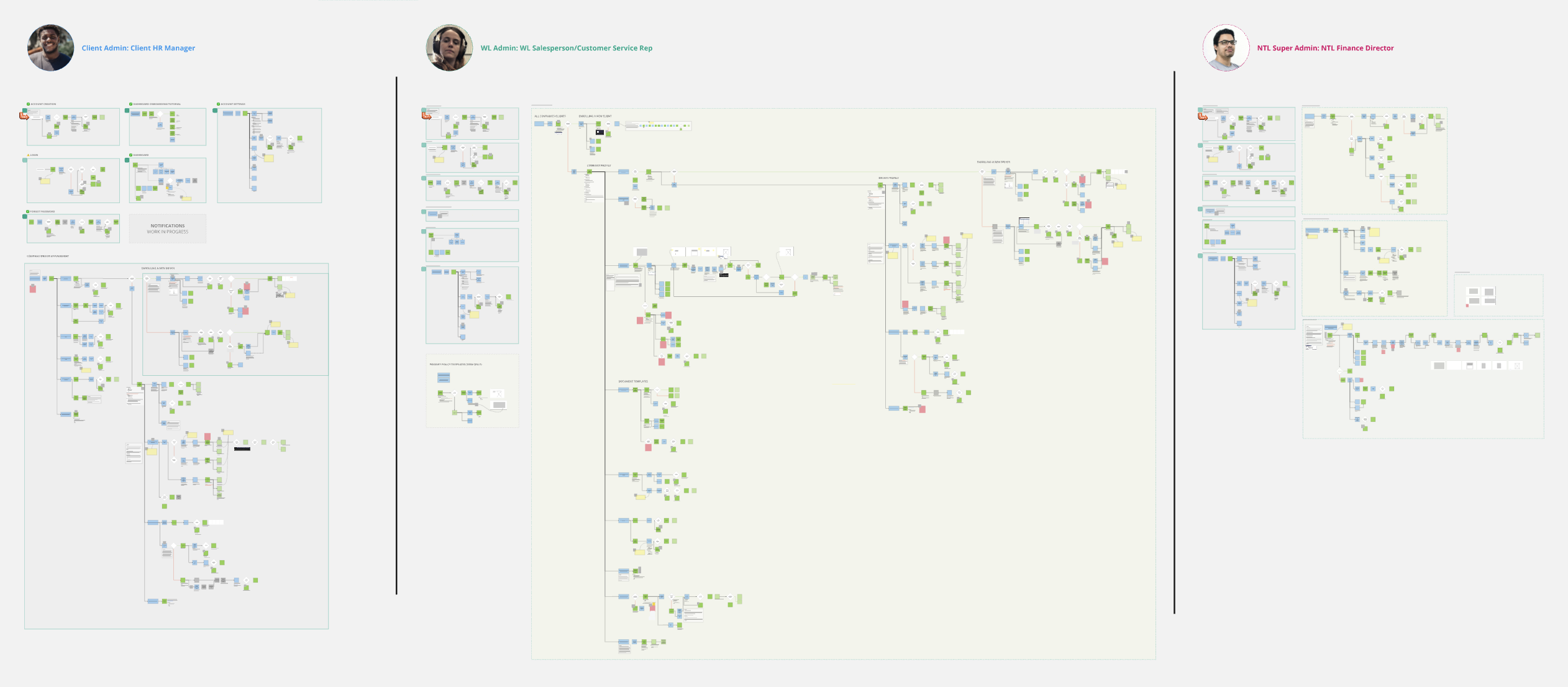 User flows for all three personas